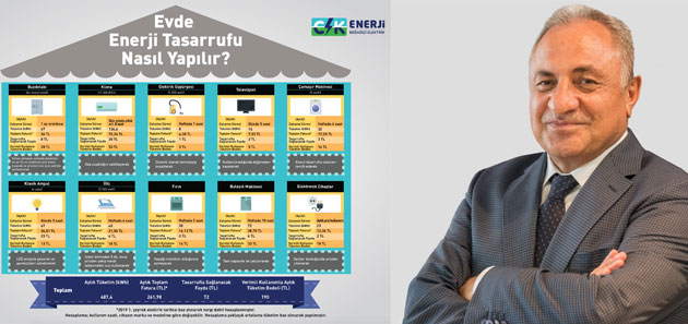 CK Enerji Boğaziçi Elektrik’ten faturayı % 30 düşüren tasarruf önerileri geldi