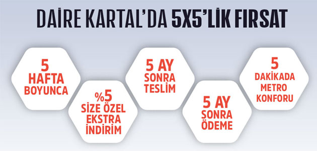 Daire Kartal 5x5’lik Kampanya Detaylarını Açıkladı