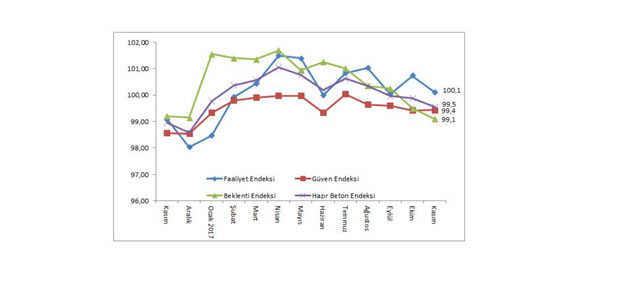 İnşaat faaliyetleri hız kesmeden devam ediyor