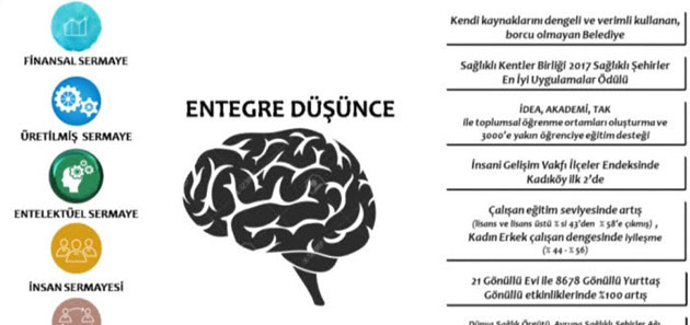 Kadıköy Belediyesi “Entegre Rapor” uygulamasını devreye sokan dünyada ilk belediye oldu