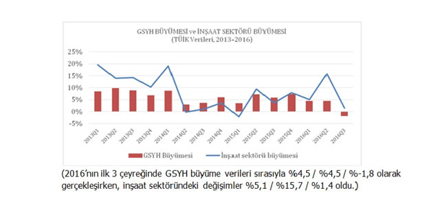 KPMG Türkiye 2017 İnşaat Sektör Raporu: