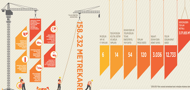 Seha Yapı ‘Dünya Konut Günü’nü sosyal medyada eğlenceli bir yarışmayla kutladı!  