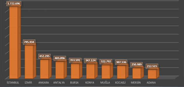 İmar Barışı'nda Ne Kadar Gelir Elde Edildi